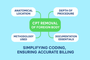 How to Properly Code CPT Removal of Foreign Body Procedures – Medical ...